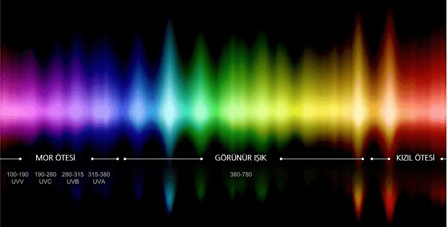 UV IŞINLARINDAN KORUNUN! VALÖR OPTİK
